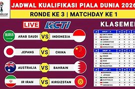 Kelayakan Piala Dunia 2026 Indonesia Vs Arab Saudi