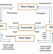 Rtp Rtk Rtn Dan Rtln